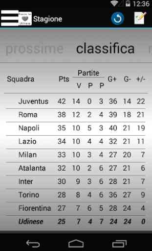 Passione Udinese 2