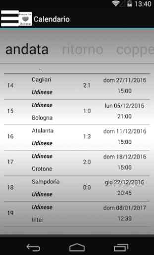Passione Udinese 4