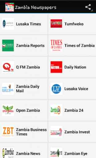 Zambia Newspapers 1