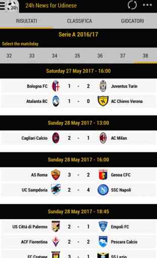 24h News for Udinese 3
