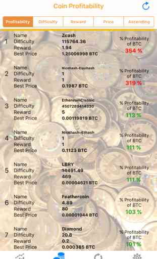 Coin Rates - Bitcoin Converter 2