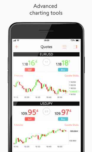 Advanced Trader Mobile: Forex 2