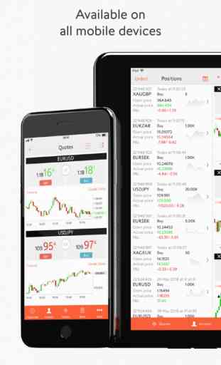 Advanced Trader Mobile: Forex 4