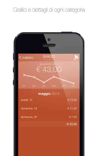 Money 2.0 - Le mie spese 1