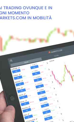 Trading online su Markets.com 4