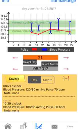 Blood Pressure+Pulse Lite 3