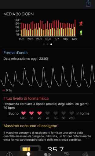 Cardiio: Frequenza Cardiaca 3