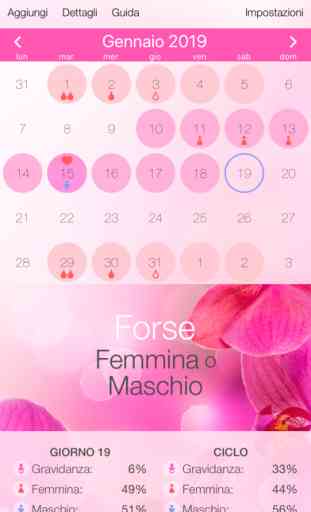 Calendario ovulazione 2